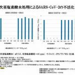 新型コロナウィルスに対する不活化に関する実証試験