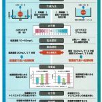 ホシザキ株式会社　資料